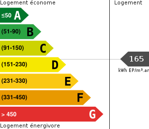 Consommation énergétique