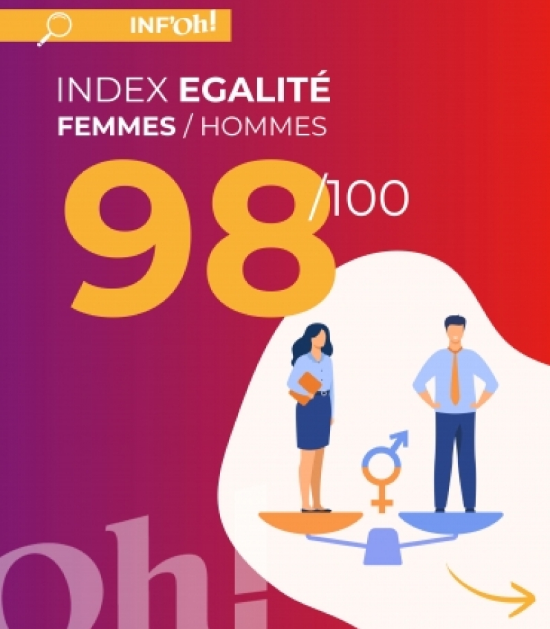 Index égalité Femmes/Hommes : un score de 98/100...